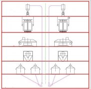 Wheat Milling Process Diagram